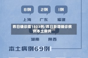 昨日确诊增1803例/昨日新增确诊病例本土病例