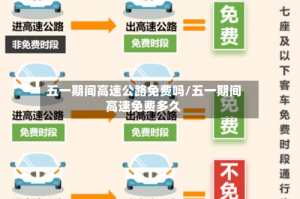 五一期间高速公路免费吗/五一期间高速免费多久