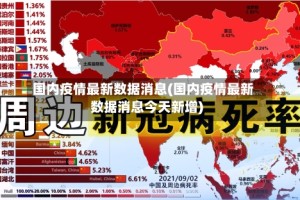 国内疫情最新数据消息(国内疫情最新数据消息今天新增)