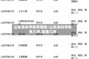 山东本科学校有哪些/山东本科学校有几所,是哪几所
