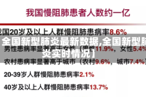 【全国新型肺炎最新数据,全国新型肺炎实时情况】
