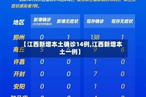 【江西新增本土确诊14例,江西新增本土一例】