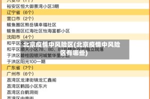 北京疫情中风险区(北京疫情中风险区有哪些)