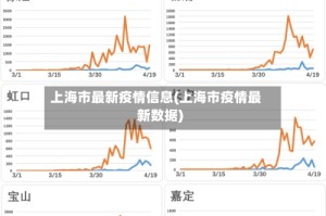 上海市最新疫情信息(上海市疫情最新数据)