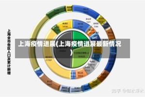 上海疫情进展(上海疫情进展最新情况)