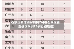 石家庄新增确诊病例26例(石家庄新增确诊病例26例行动轨迹)