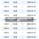 上海今日金价/上海黄金交易所今日金价