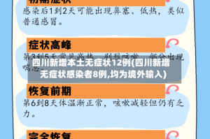 四川新增本土无症状12例(四川新增无症状感染者8例,均为境外输入)