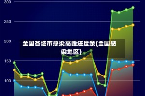 全国各城市感染高峰进度条(全国感染地区)