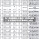 【31省份新增本土确诊71例涉8省份,31省新增确诊22例 其中本土8例】