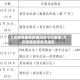 大庆疫情最新数据消息今天新增/大庆疫情最新情况通报