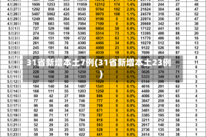 31省新增本土7例(31省新增本土23例)