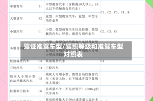 驾证准驾车型/驾照等级和准驾车型对照表
