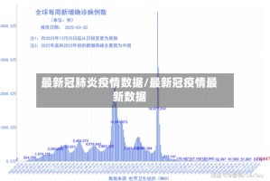 最新冠肺炎疫情数据/最新冠疫情最新数据