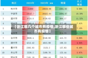 【浙江哪几个城市有疫情,浙江哪些城市有疫情】