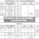 考中国政法大学选什么科/考中国政法大学要考哪个高中
