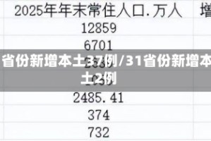 31省份新增本土37例/31省份新增本土2例