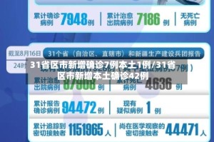 31省区市新增确诊7例本土1例/31省区市新增本土确诊42例