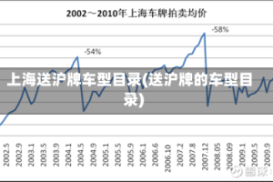 上海送沪牌车型目录(送沪牌的车型目录)