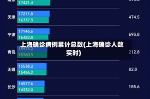 上海确诊病例累计总数(上海确诊人数实时)