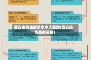 西安疫情最新消息今天新增(西安疫情最新进展)