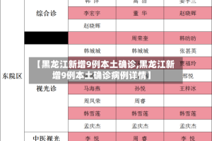 【黑龙江新增9例本土确诊,黑龙江新增9例本土确诊病例详情】
