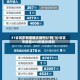 31省区市新增确诊病例31例/31省区市新增433例确诊病例