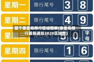 整个秦皇岛限行区域图解(秦皇岛限行最新通知2020区域图)