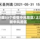 上海新增33个疫情中风险区/上海最新中风险区