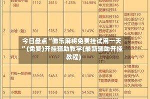 今日盘点“微乐麻将免费挂试用一天”(免费)开挂辅助教学(最新辅助开挂教程)