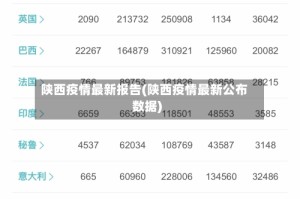 陕西疫情最新报告(陕西疫情最新公布数据)
