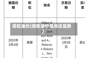 现在油价(现在油价是涨还是跌)