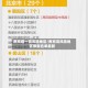 南京增一高风险地区/南京高风险地区最新名单最新