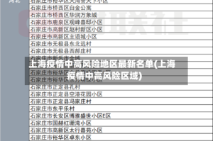 上海疫情中高风险地区最新名单(上海疫情中高风险区域)