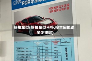 驾校车型(驾校车型不符,按合同能退多少钱呢)