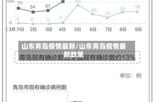 山东青岛疫情最新/山东青岛疫情最新政策