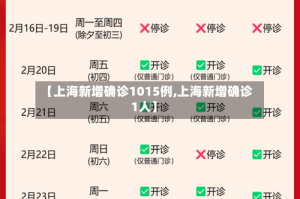 【上海新增确诊1015例,上海新增确诊1人】