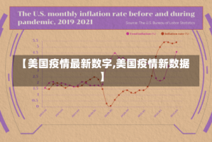 【美国疫情最新数字,美国疫情新数据】