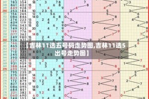 【吉林11选五号码走势图,吉林11选5出号走势图】