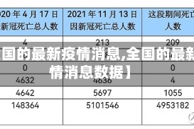 【全国的最新疫情消息,全国的最新疫情消息数据】