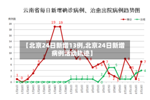 【北京24日新增13例,北京24日新增病例活动轨迹】