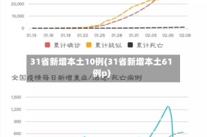 31省新增本土10例(31省新增本土61例p)