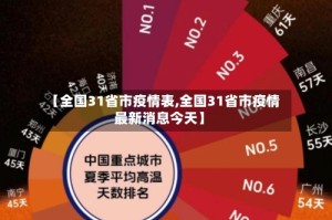 【全国31省市疫情表,全国31省市疫情最新消息今天】