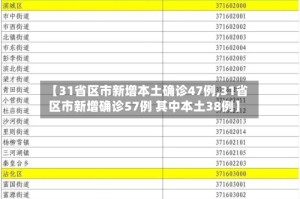 【31省区市新增本土确诊47例,31省区市新增确诊57例 其中本土38例】