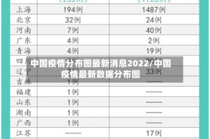 中国疫情分布图最新消息2022/中国疫情最新数据分布图