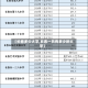 【长春多少大学,长春一共有多少所大学】