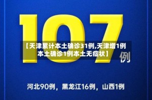 【天津累计本土确诊31例,天津增1例本土确诊1例本土无症状】