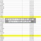 31省区市新增确诊5例本土3例/31省区市新增确诊22例 含本土2例