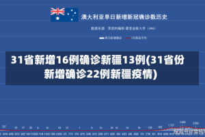 31省新增16例确诊新疆13例(31省份新增确诊22例新疆疫情)