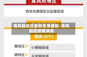 高风险地区最新名单最新/高风险区疫情消息